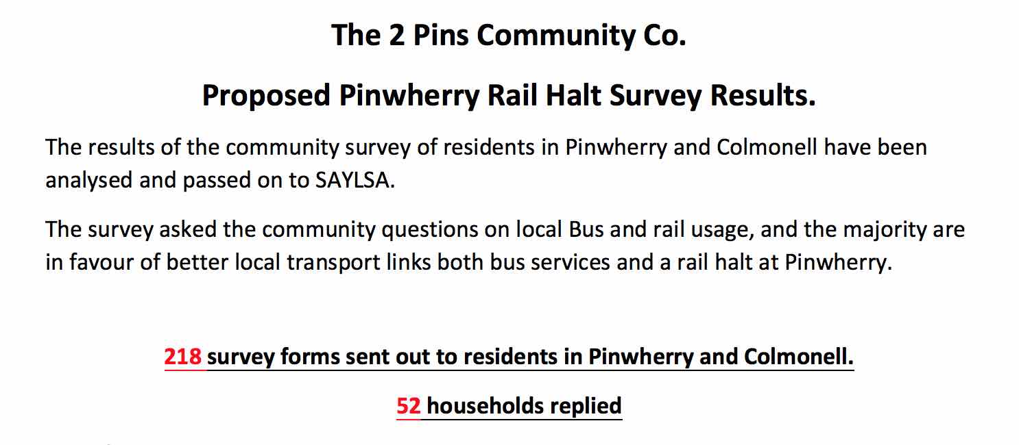 Proposed Pinwherry Rail Halt Survey Results